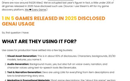 今年 Steam 平台约有 20% 游戏新作使用生成式 AI，相较去年增加 8 倍