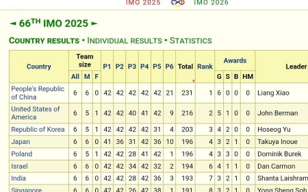 2025 国际奥数竞赛中国队六金重夺冠军：唯一高一选手邓乐言摘得满分金牌