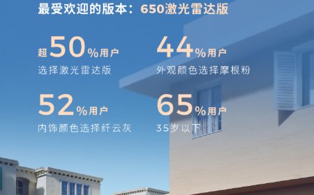 零跑 B01 首批预订用户画像公布：650 激光雷达版最受欢迎，7 月 24 日上市