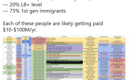 消息称 Meta 超级智能实验室已招募 44 人：一半来自中国，40% 曾在 OpenAI 任职