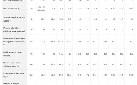 消息称任天堂日本员工离职率低至 2% 远胜行业平均，公司稳健策略为游戏行业带来长期红利