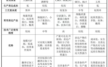 “稻米造血”，产业颠覆还是炒作噱头？