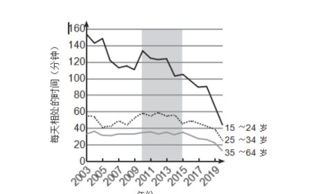 手机里泡大的孩子怎么办?
