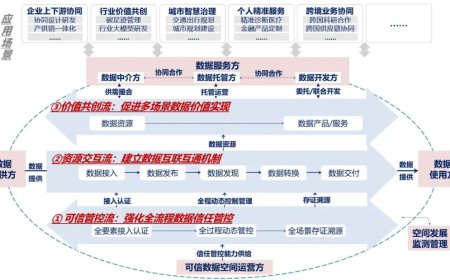 我国首批 63 个可信数据空间试点公布