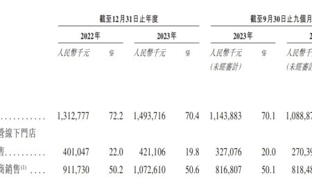 福建三兄弟卖茶，要IPO了