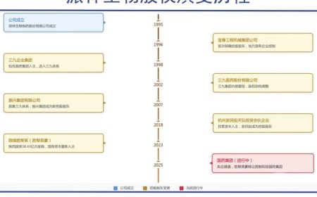 血制品迈入超级资本时代
