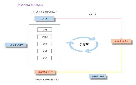 这一轮内卷是如何发生的？