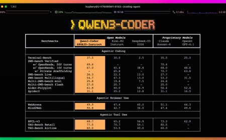 阿里云通义千问 Qwen3-Coder 宣布开源：480B 参数、原生支持 256K 上下文，可与 Claude Sonnet4 媲美