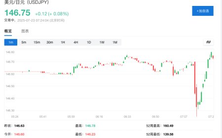 日本“投降”？特朗普称美日达成贸易协议