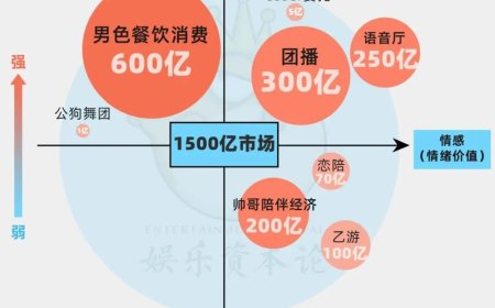 BW上摸手、语音厅谈情，走进1500亿女性情欲消费的世界