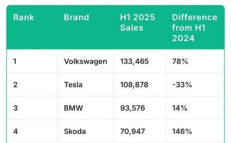 马斯克罕见哀叹处境艰难，卖不动电车指望无人出租车