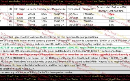 挑战英伟达最强“武器”：AMD Radeon RX 10900 XT 显卡曝料，36GB 显存