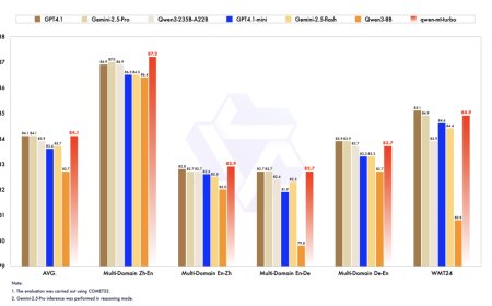 阿里云通义千问宣布 Qwen-MT 机器翻译模型：支持 92 种语言互译，每百万输出 token 低至 2 元