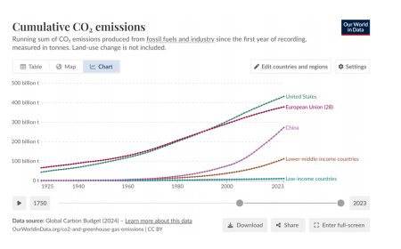 如何让非洲人民过上美国人的生活，但不破坏生态？我有一计