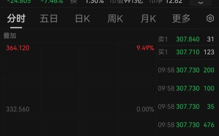 交出惨淡季报，特斯拉股价一度跌超9%