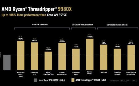 AMD 锐龙线程撕裂者 9000 HEDT 型号发布：24 核 1499 美元，64 核 4999 美元
