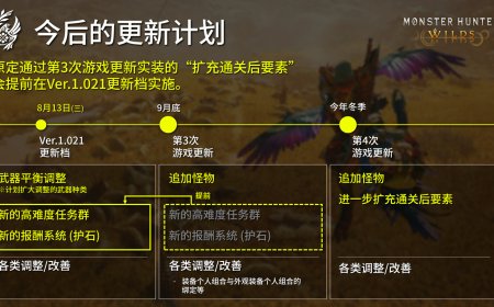 卡普空宣布《怪物猎人：荒野》第三弹大型免费更新提前到 8 月 13 日上线实装