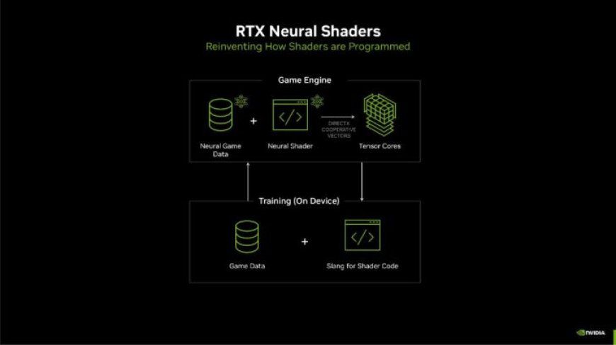 初探英伟达神经纹理压缩 + DirectX 协作向量性能，显存占用最高减少 88%