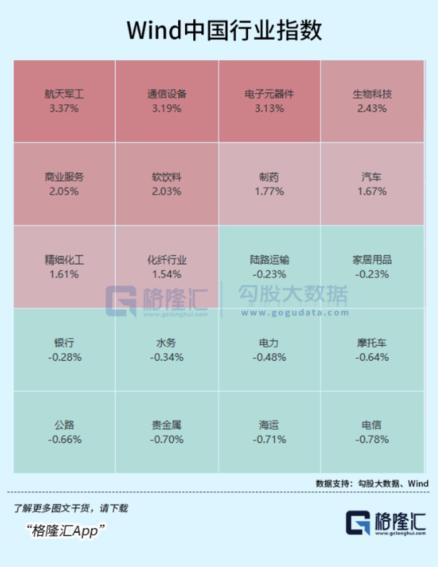 三天狂飙40%,彻底引爆