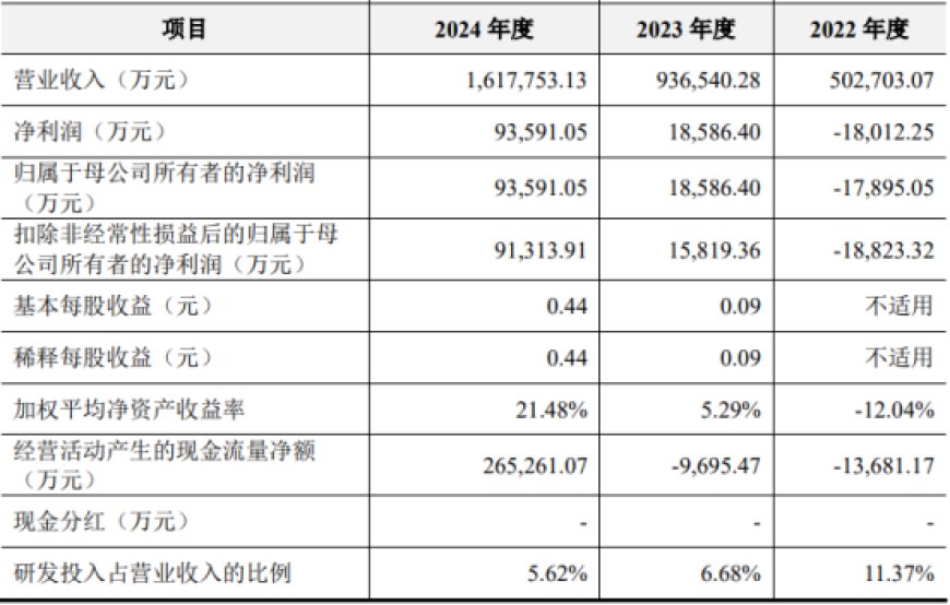 480亿,湖南父女要IPO敲钟了