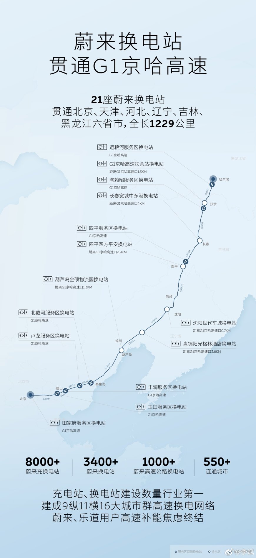 李斌：蔚来充电站、换电站都是行业布局数量第一