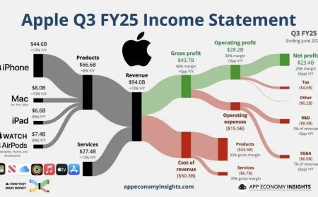 卖出30亿台的iPhone，不会被轻易杀死