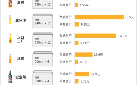 大窑打下的32亿江山，要拱手外资了？