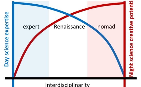 科学全才在今天还能存在吗？