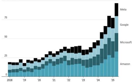 美国AI投资新高潮，是最后引领工业革命的机会吗