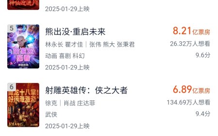 《南京照相馆》进入 2025 年电影票房榜前三，累计突破 14 亿