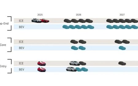 奔驰史上最大规模新车发布计划曝光：2026 年推 18 款车型、全价位覆盖