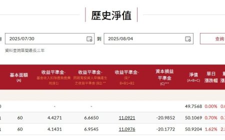 00768B配息10％可多久？ETF專家：口袋深加每年基本債息！至少好幾年！
