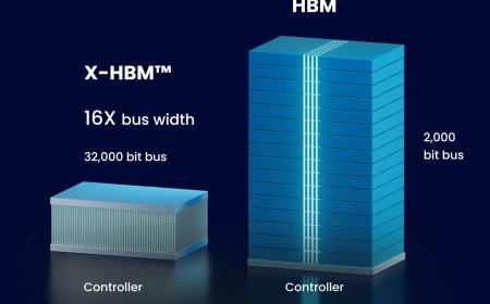 NEO Semiconductor 公布 X-HBM 架构概念：位宽 16 倍于当代 HBM4 内存