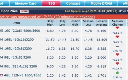 DRAM 史上最大代际倒挂继续：三星将延长 DDR4 生产期限至 2026 年