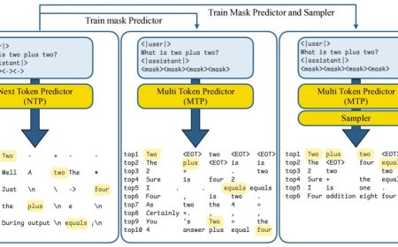 iPhone 上实现更快 AI 响应：苹果创新 MTP 技术，不牺牲质量模型输出速度最高提升 5 倍