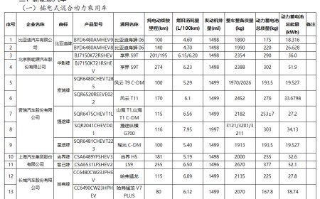 鸿蒙智行第五界首车尚界 H5 搭载 32.6kWh 电池，纯电续航 181km