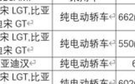 最高 662 公里，比亚迪宋 L GT 续航信息出炉