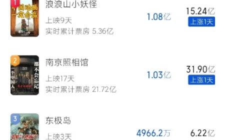 《东极岛》经不住导演这么糟蹋