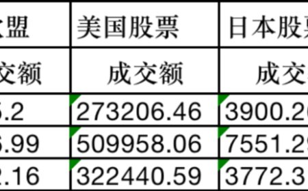 韩国人，大量涌入中国股市
