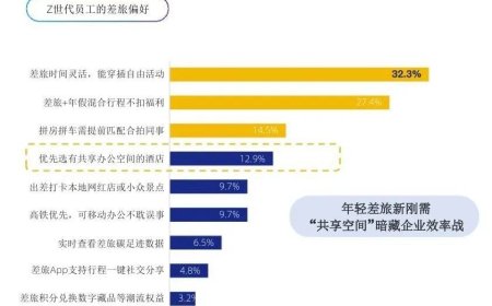 “会议经济”消亡后的众生相