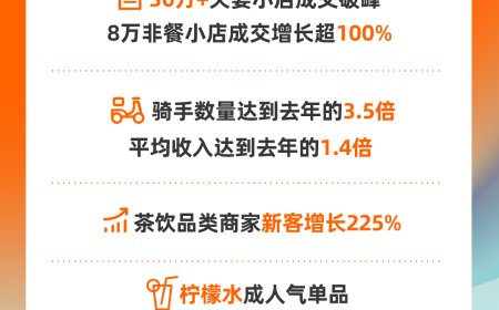 淘宝闪购：立秋当天饿了么骑手数量达去年同期 3.5 倍，平均收入 1.4 倍