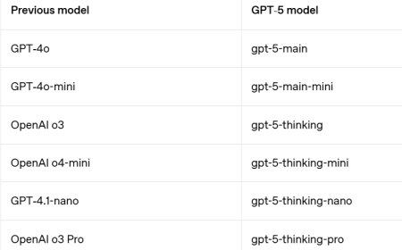 GPT-5不是技术新范式，是OpenAI加速产品化的战略拐点