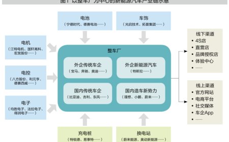 我国新能源汽车如何持续发力？