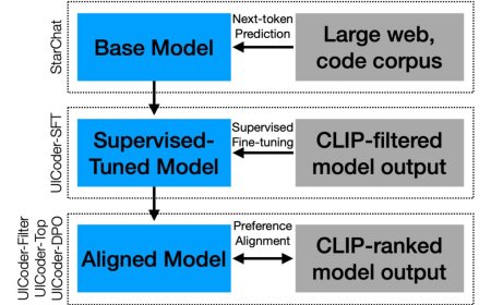 成专业 SwiftUI 设计师：苹果 AI UICoder 登场，自进化逆袭媲美 GPT-4