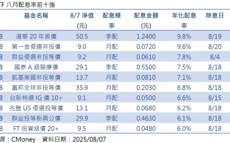 想領高息紅包？債券ETF超級除息周將啟　12檔年化配息率衝破6%