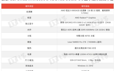 【IT之家评测室】索泰 GeForce RTX 5090 D v2 24GB SOLID OC 显卡评测：规格调整后性能表现如何？