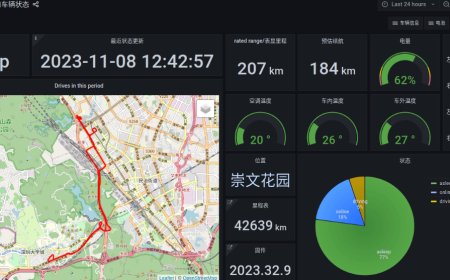 特斯拉车主实时定位 + 驾驶习惯全暴露，开源第三方数据工具 TeslaMate 被曝安全漏洞