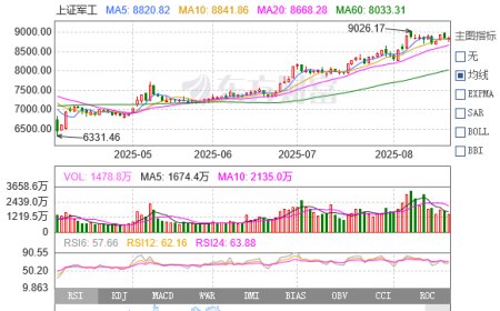 “慢牛”来了？