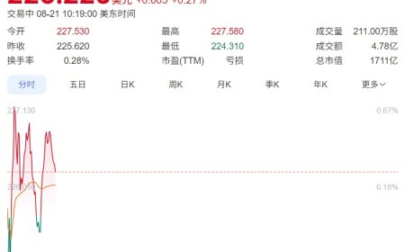 消息称波音正洽谈向中国出售最多 500 架飞机