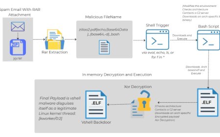 RAR 压缩文件内文件名成“武器”：逃避杀毒软件检测、触发 Linux 恶意文件